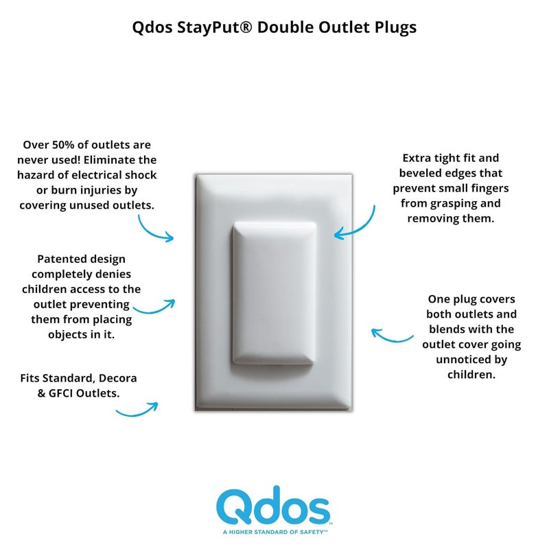 QDOS Safety StayPut Double Outlet Plug Cover - One Plug Covers Both Outlets! Secure Fit and Beveled Edges Prevent Small Fingers from Removing Unlike Other Products| Fits All Outlets | 12 Pack | White - Image 2